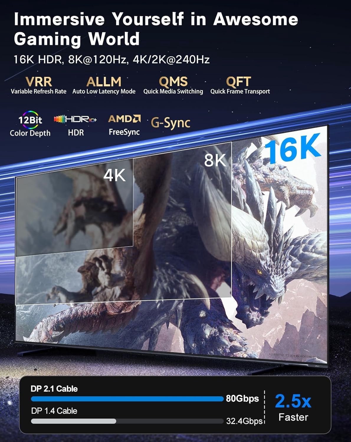 NÖRDIC 2m USB-C–DisplayPort 2.1 -kaapeli 16K60Hz 8K120Hz 2K/4K240Hz 80Gbps Thunderbolt 5/4/3 – DisplayPort 2.1