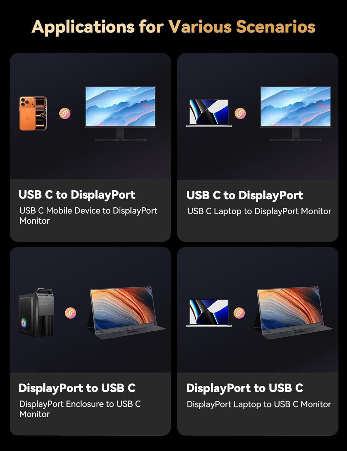 NÖRDIC 2m kaksisuuntainen USB-C – DisplayPort 2.1 kaapeli 16K60Hz 8K240Hz/120Hz 4K240/165/144/60 HDR HDCP2.3
