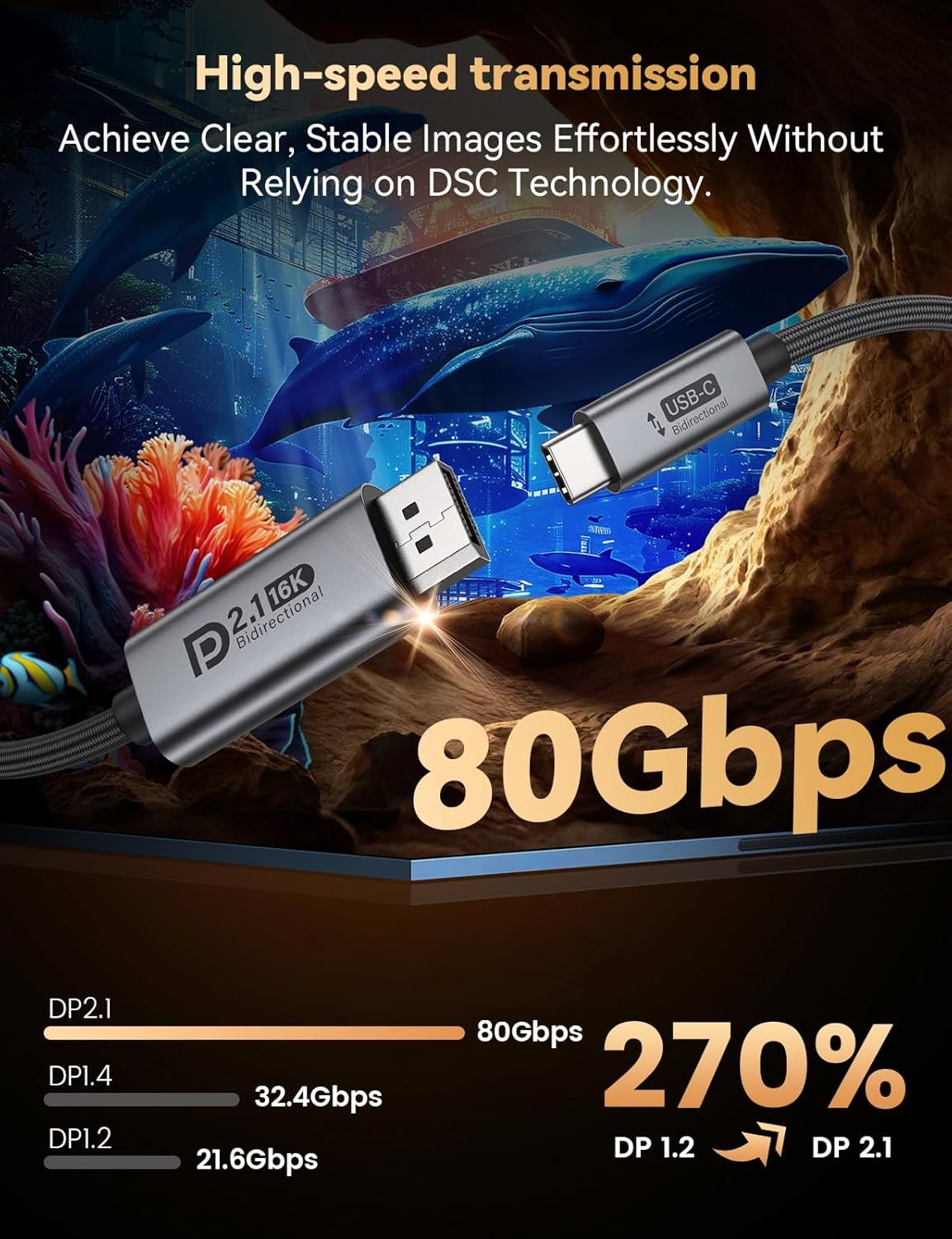 NÖRDIC 2m kaksisuuntainen USB-C – DisplayPort 2.1 kaapeli 16K60Hz 8K240Hz/120Hz 4K240/165/144/60 HDR HDCP2.3