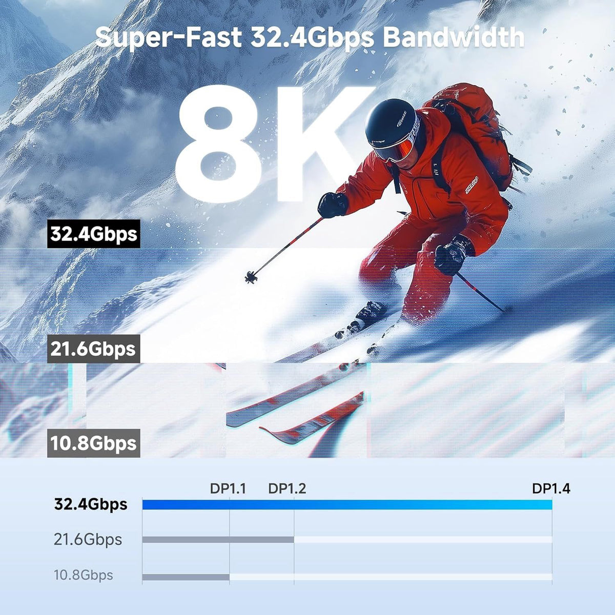 NÖRDIC 3m Mini DisplayPort–DisplayPort-kaapeli 8K@60Hz 4K@240Hz 32.4Gbps