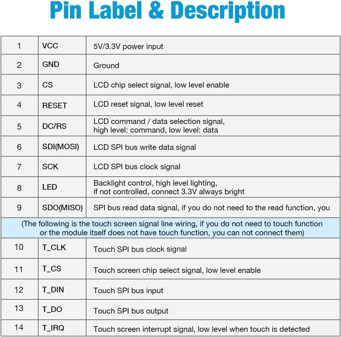 NÖRDIC 4.0 Inch TFT LCD Touch Display Shield Module 480 x 320 SPI Serial ST7796S with Touch Pen Compatible with Arduino