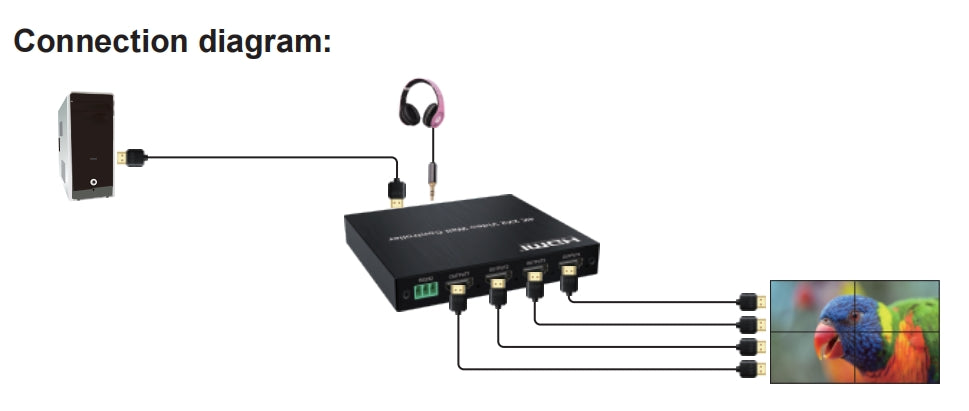 NÖRDIC 4K 2X2 Video Wall Connector HDMI+DVI Input