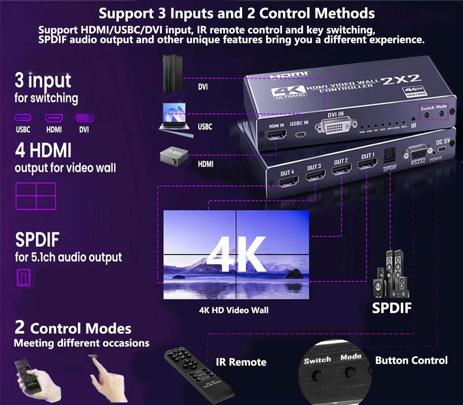 NÖRDIC 4K 2x2 HDMI/DVI/USB-C Video Wall Controller 4-kanavainen TV-seinäprosessori Tuki 1xHDMI/DVI In, 4xHDMI＋1SPDIF Audio Out