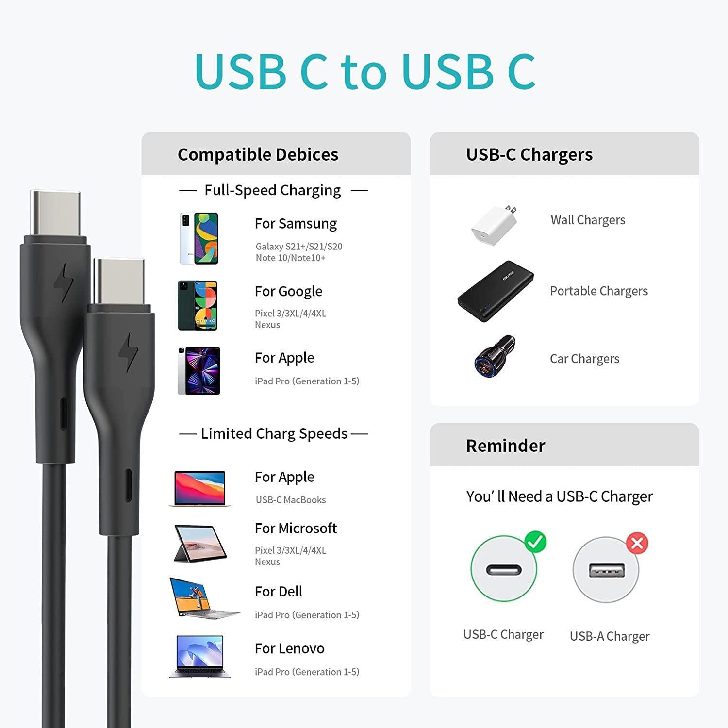 NÖRDIC 50 cm USB 2.0 USB-C–C -kaapeli 2,4 A 480 Mbps 12 W