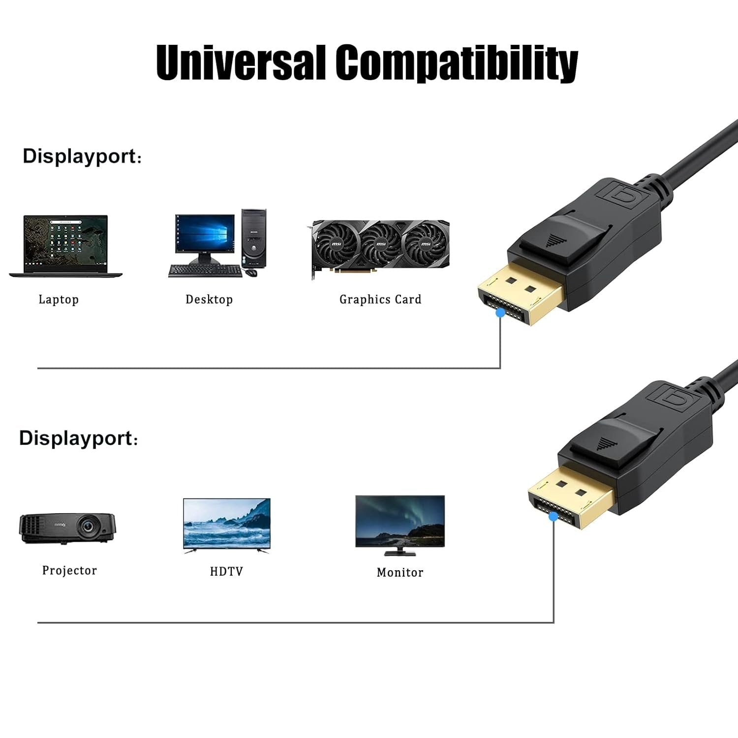 NÖRDIC 7.5m Displayport 2.1 kaapeli DP40 UHBR10 40Gbps 8K60Hz 4K144Hz