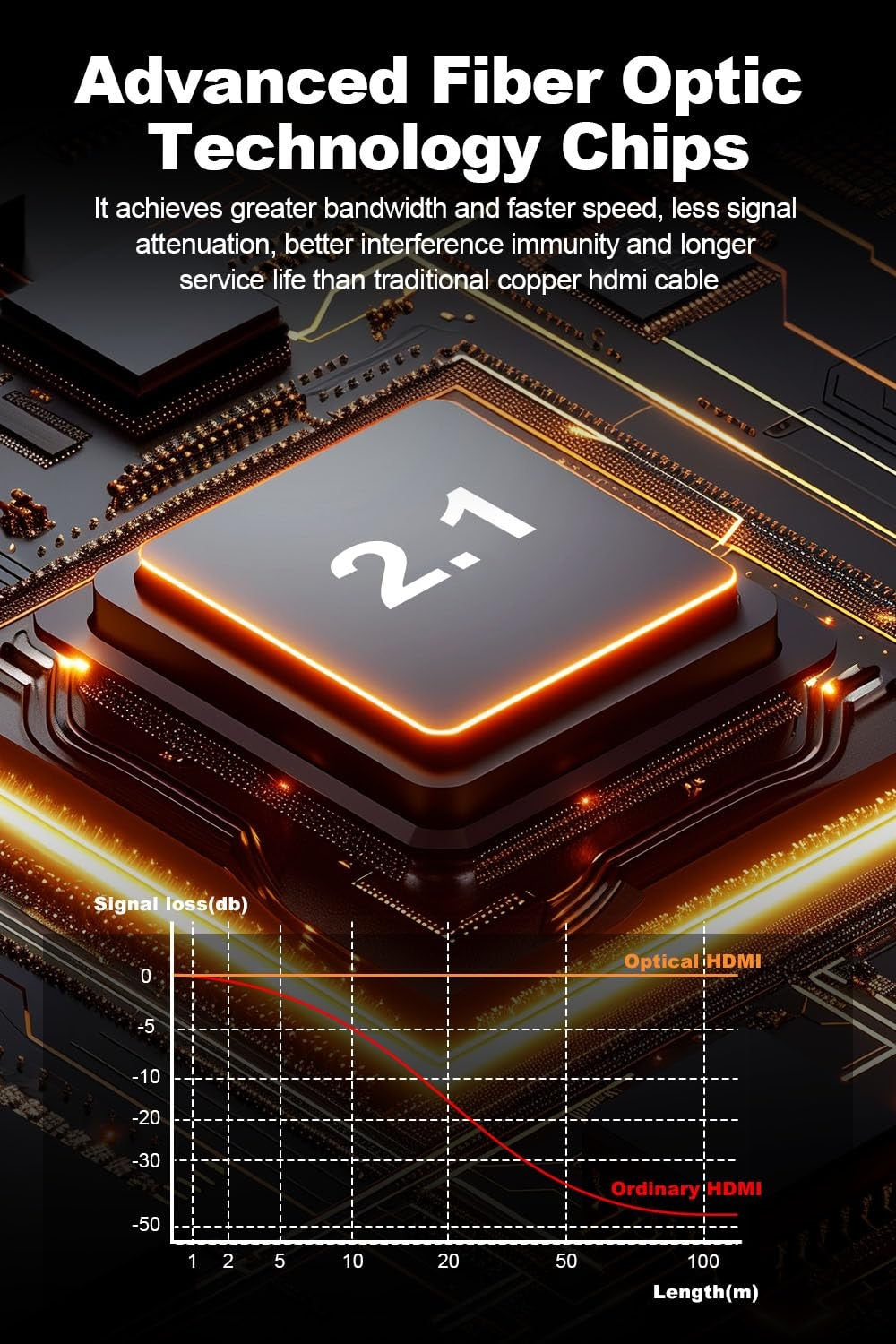 NÖRDIC 7.5m aktiivinen AOC optinen kuitukaapeli HDMI 2.1 8K 60Hz 4K 120Hz 48Gbps Dynamic HDR, eARC, VRR yhteensopiva