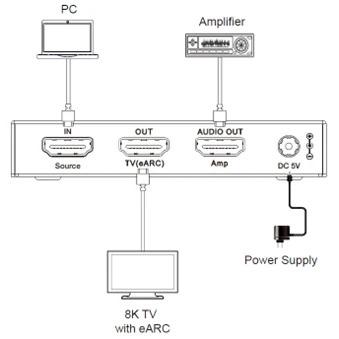 NÖRDIC 8K HDMI 2.1 eARC/ARC Amplifier Extraktor