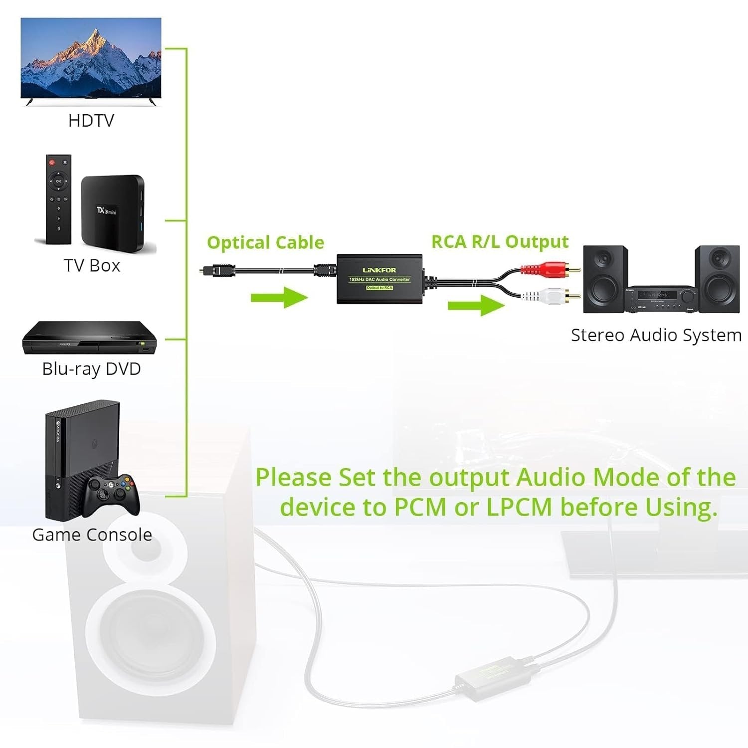 NÖRDIC 192kHz DAC digitaali-analogimuunnin SPDIF Toslink analogiseen stereo RCA L/R