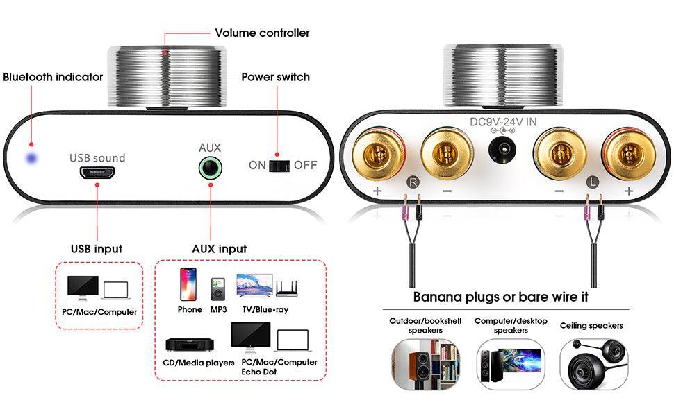 NÖRDIC Bluetooth 5.0 digitaalinen stereoaudiovahvistin, 2 x 50 W, AUX/USB/BT, hopea