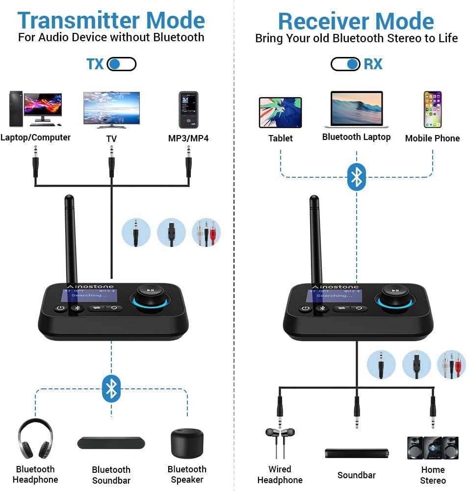 NÖRDIC Bluetooth 5.0 lähetinvastaanotin, äänisovitin kahdelle kuulokkeelle pitkän kantaman