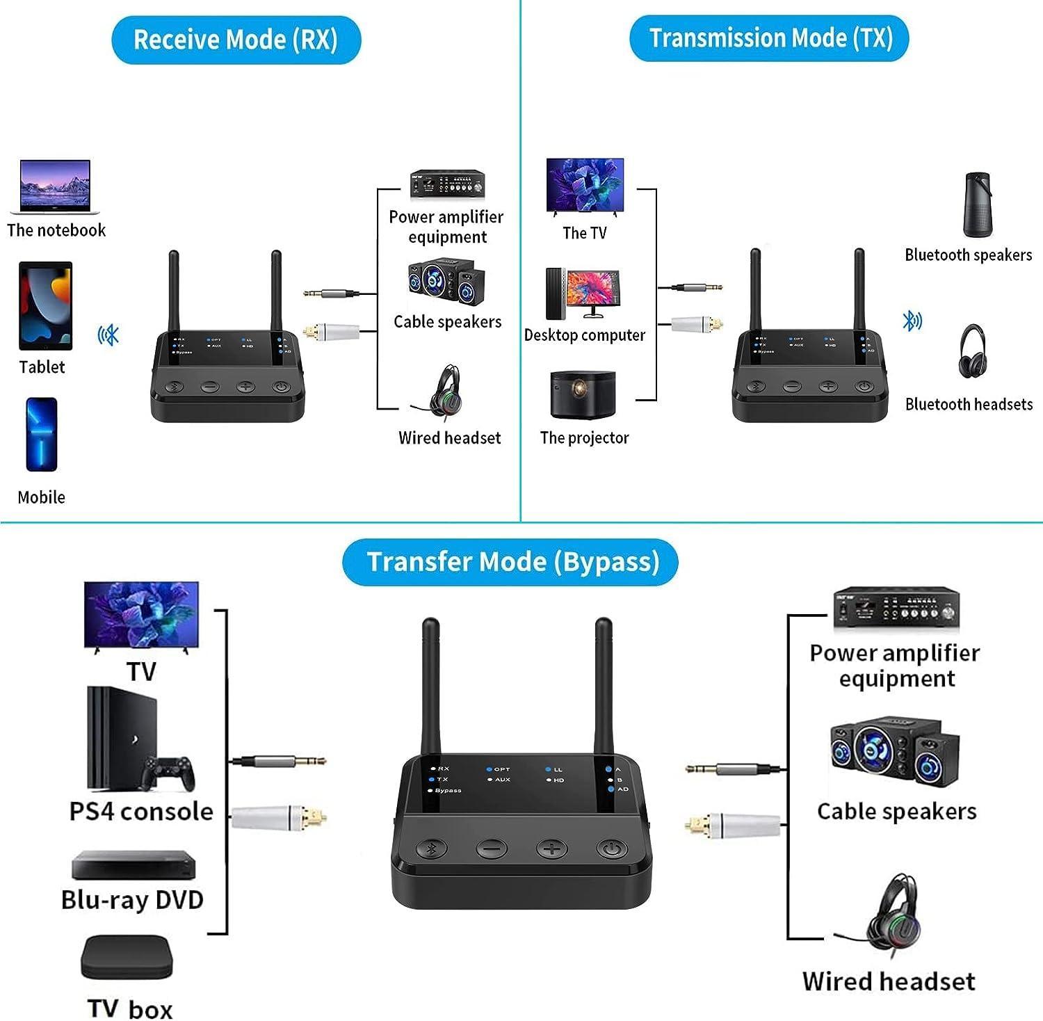 NÖRDIC Bluetooth 5.2 langaton lähetin dual link -vastaanotin DAC Qualcomm aptXLL aptX HD 3,5 mm AUX RCA optinen