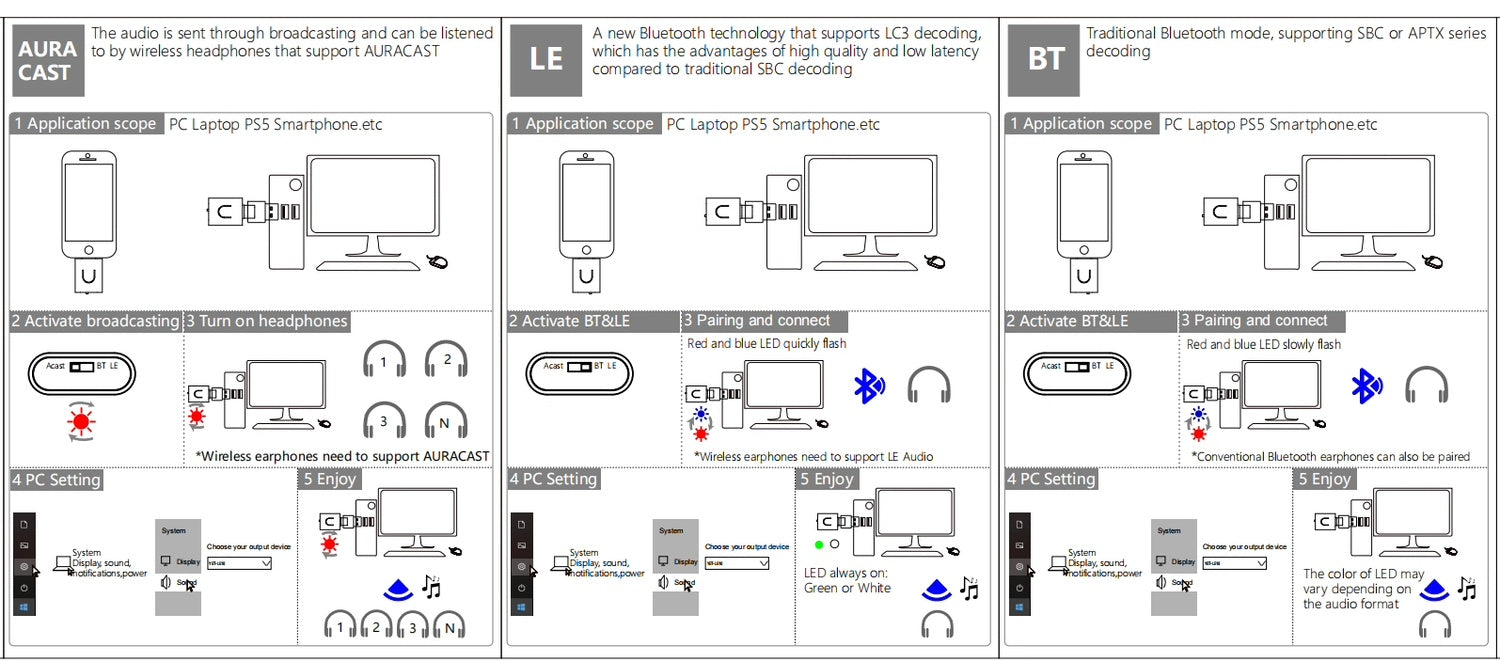 NÖRDIC Bluetooth 5.4 äänilähetin aptX LL/HD Adaptive, Auracast 24-bittinen 96 kHz ääni