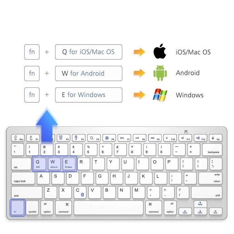 NÖRDIC Bluetooth Näppäimistö 78 näppäintä US asettelu