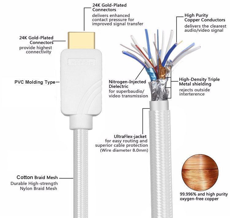 NÖRDIC CERTIFIED CABLE 1.5m HDMI 2.1 Ultra High Speed 8K 60Hz 4K 120Hz 48Gbps Dynamic HDR eARC Game Mode VRR Dolby ATMOS nailonpunottu kullattu