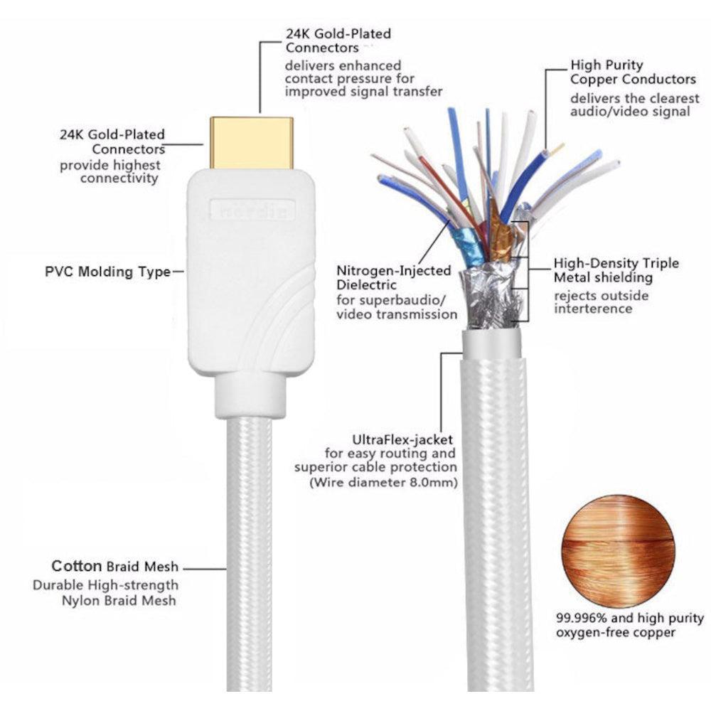 NÖRDIC CERTIFIED CABLE 2m HDMI2.1 Ultra High Speed 8K 60Hz 4K 120Hz 48Gbps Dynamic HDR eARC Game Mode VRR Dolby ATMOS nailonpunottu kaapeli kullattu