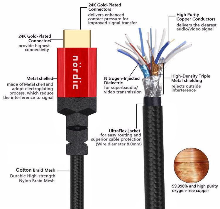 NÖRDIC CERTIFIED CABLES 1,5 m HDMI 2.1 Ultra High Speed 8K 60 Hz 4K 120 Hz 48 Gb/s Dyn. HDR eARC-pelitila VRR Dolby ATMOS, nailonpun., kullattu