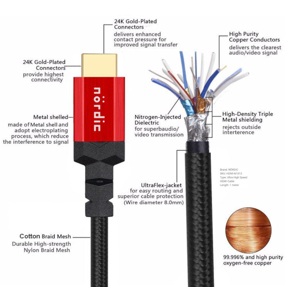 NÖRDIC CERTIFIED CABLES 2 m HDMI 2.1 Ultra High Speed, 8K 60 Hz, 4K 120 Hz 48Gb/s Dynamic HDR, eARC-pelitila, VRR Dolby ATMOS, nailonp., kullattu