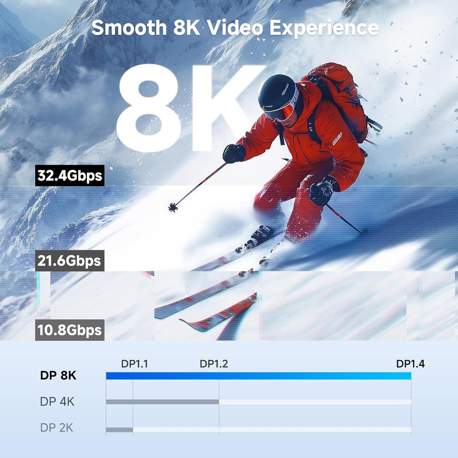 NÖRDIC CERTIFIED CABLES 2m nailonpunottu DisplayPort-kaapeli 1.4 UHD 8K60Hz 4K144Hz HBR3 32,4Gbps 10-bittinen HDR PVC