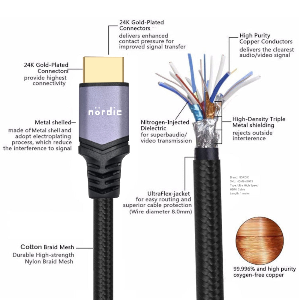 NÖRDIC CERTIFIED CABLES 50cm Ultra High Speed HDMI2.1 8K60Hz 4K120Hz 48Gbps Dynamic HDR eARC Game Mode VRR Dolby ATMOS nylonflätad kabel guldpläterad