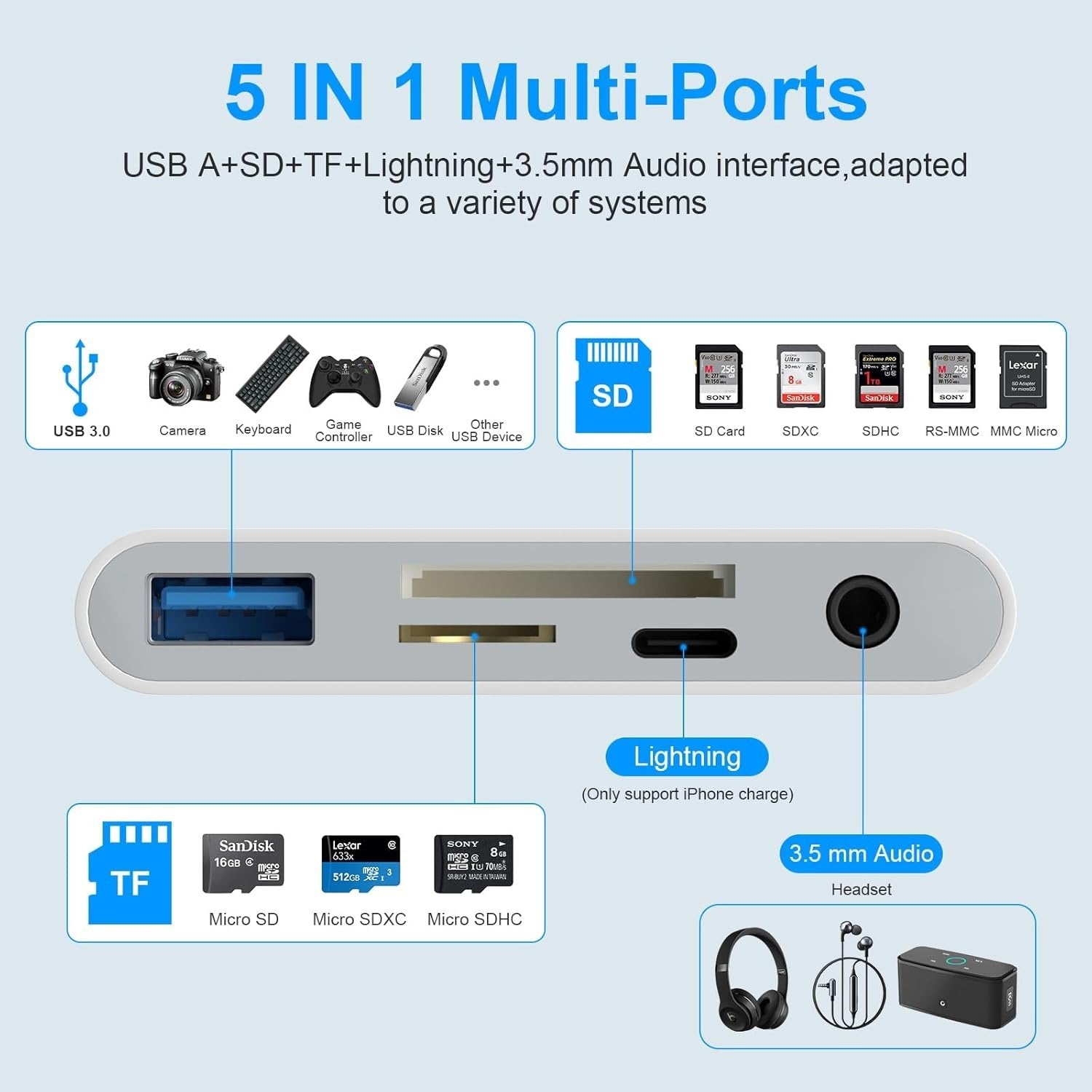 NÖRDIC USB-A, USB-C, Lightning-kortinlukija 2-paikkainen SD, MicroSD 1xUSB-A, 1xAUX, 1xLightning-lataus UHS-I