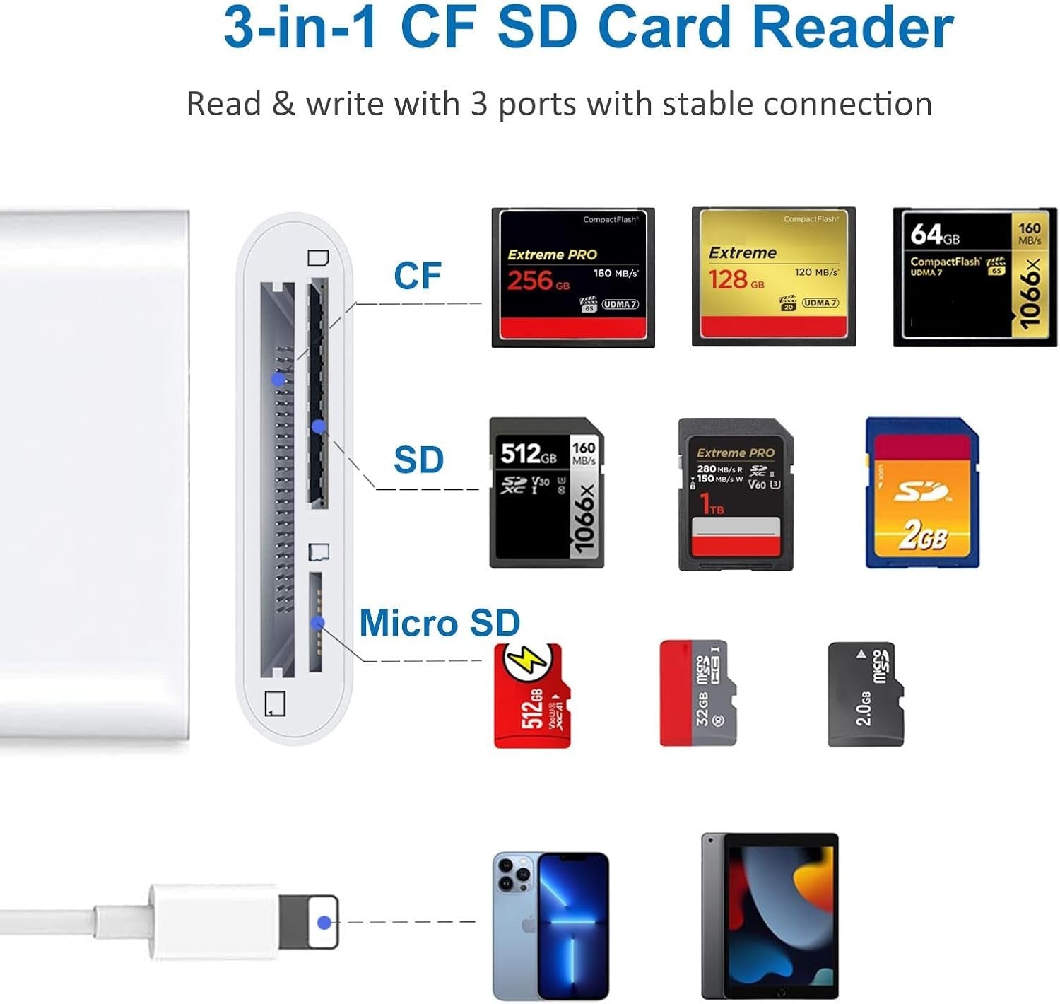 NÖRDIC Lightning-kortinlukija UHS-I SD, TF/MicroSD ja CF iPhonelle ja iPadille