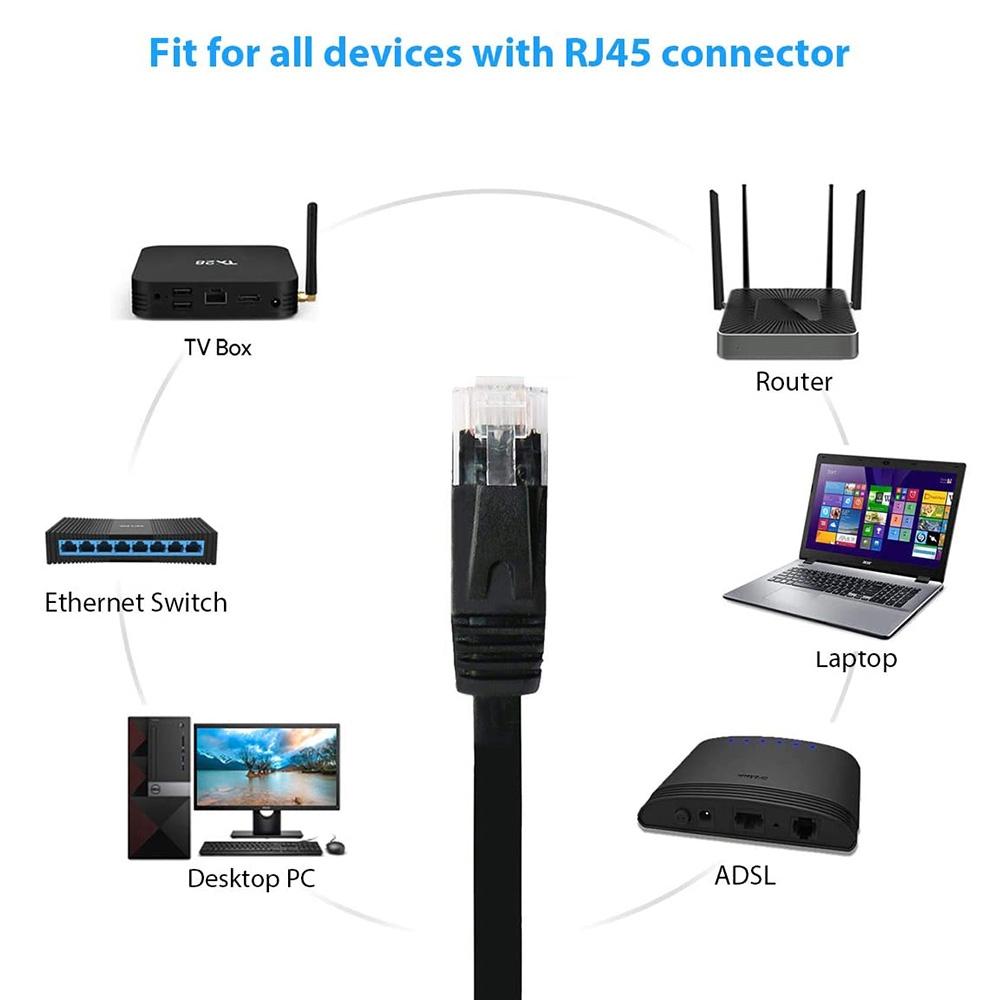 NÖRDIC Cat6 U / UTP litteä verkkokaapeli 10m 250MHz kaistanleveys ja 10Gbps siirtonopeus musta