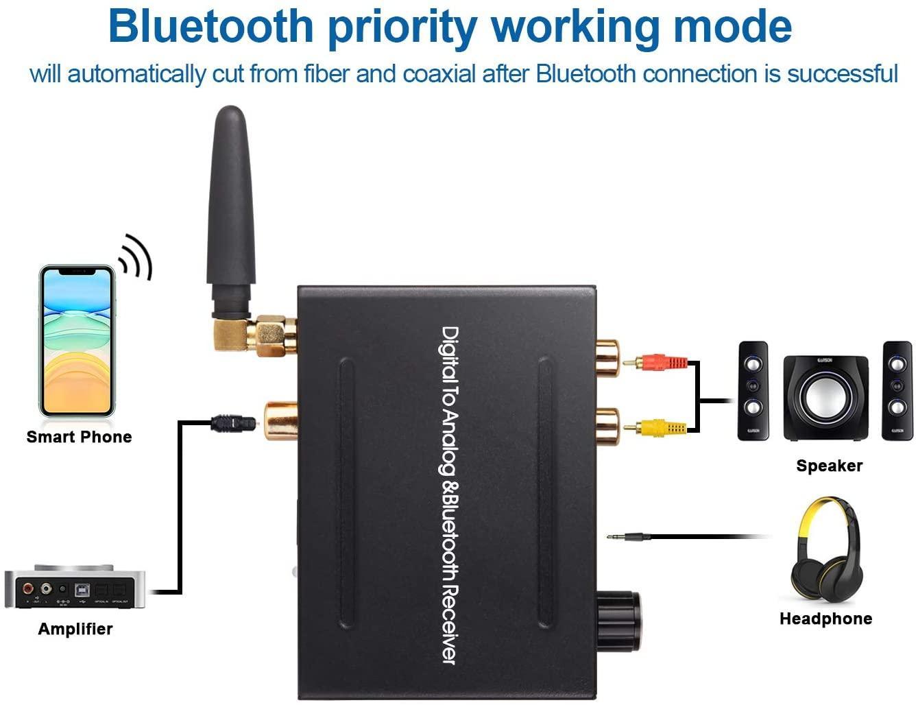 NÖRDIC DAC 192 kHz digitaalisesta analogiseen muunnin Bluetooth-kuulokevahvistimella