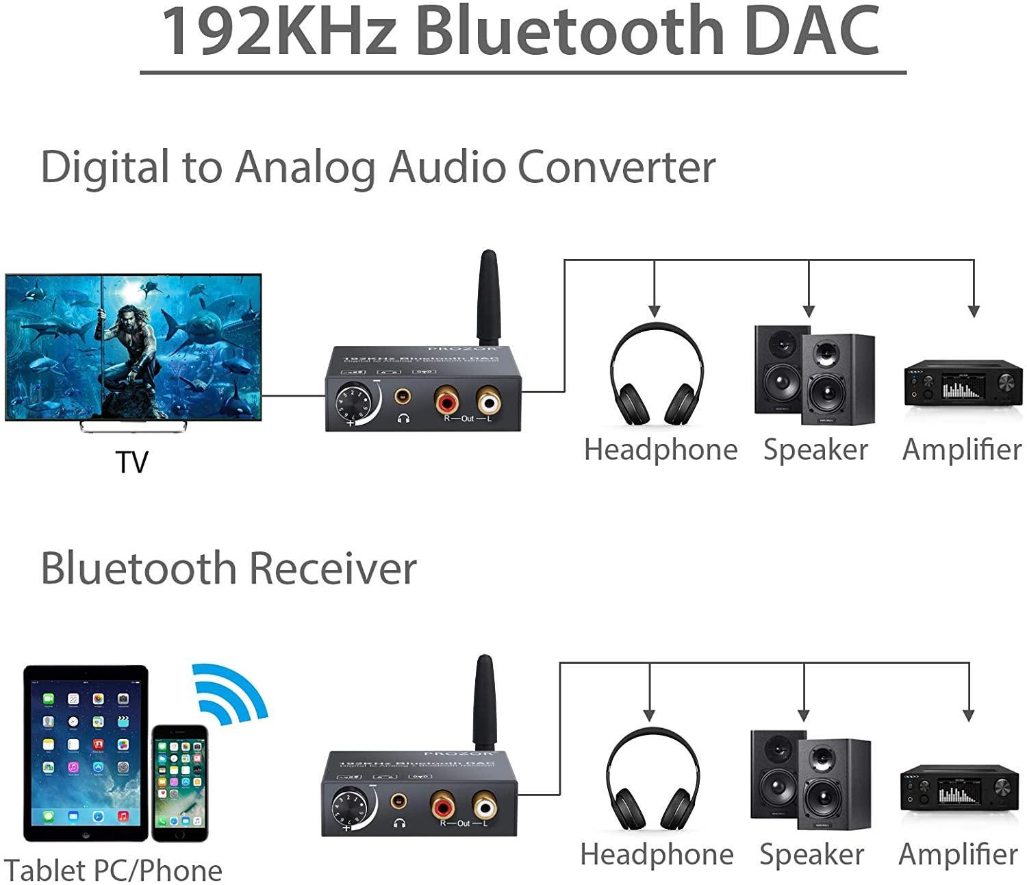 NÖRDIC DAC 192 kHz digitaalisesta analogiseen muunnin Bluetooth-kuulokevahvistimella