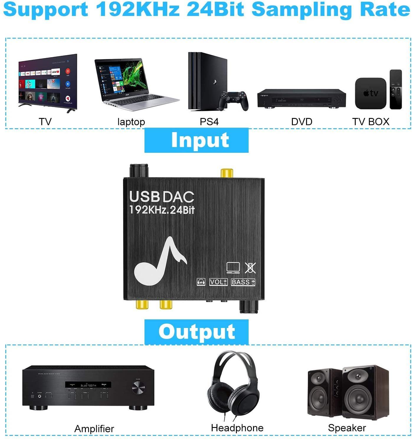 NÖRDIC DAC-muunnin digit. analog., USB, jossa basson ja äänenvoimakkuuden säätö, digitaalinen SPDIF koaksiaali- ja USB–analoginen L/R ja 3,5 mm stereo