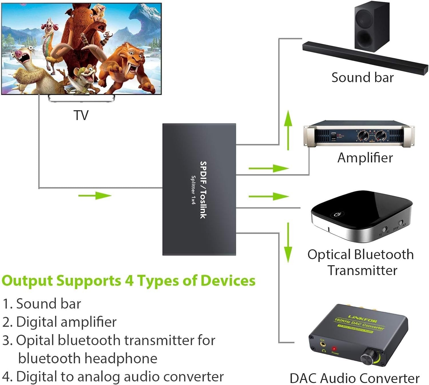 NÖRDIC Optinen S/PDIF Toslink 1-4 -jakaja 192kHz