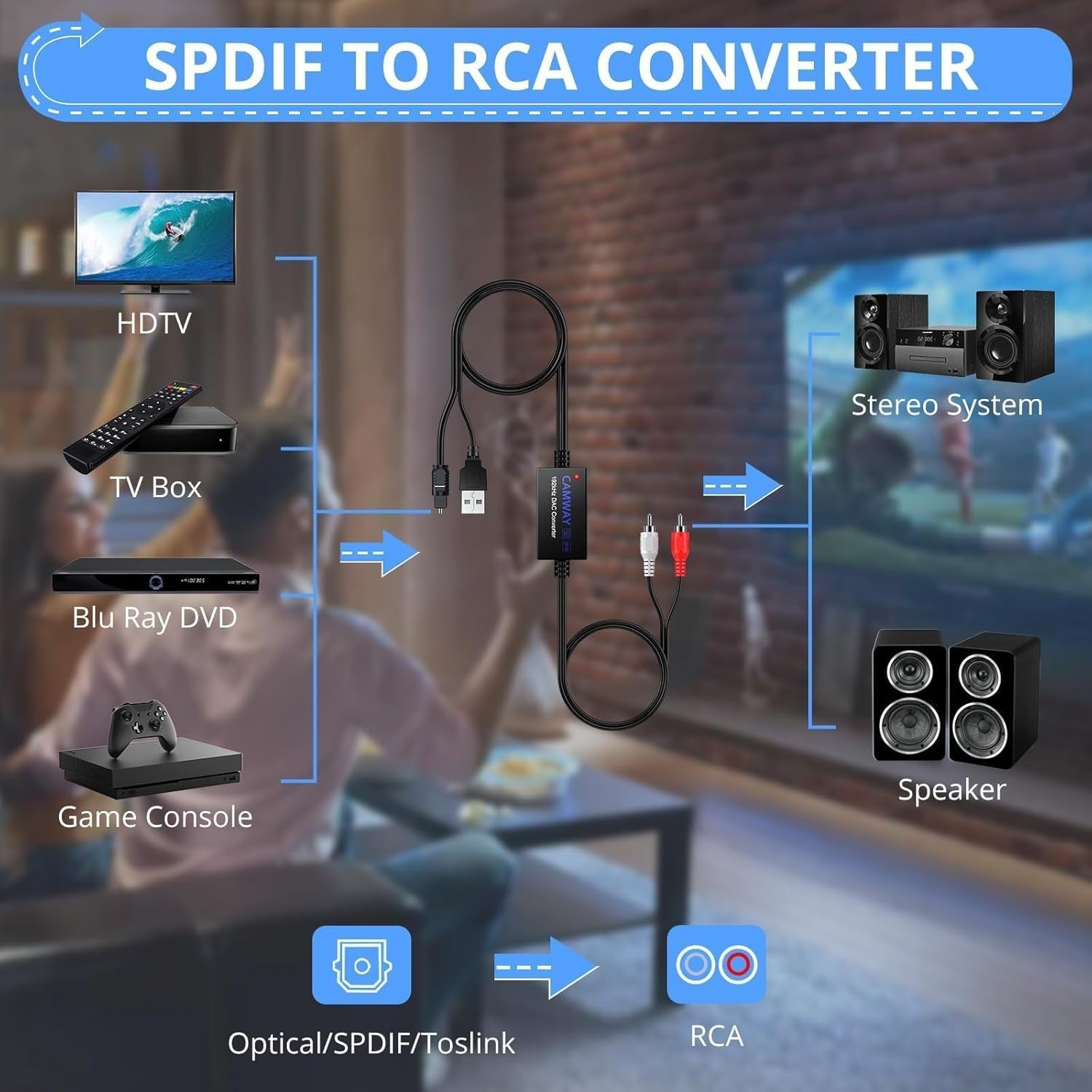 NÖRDIC Digitaalinen–Analoginen Äänimuunnin, Optinen/SPDIF RCA:ksi 192kHz DAC