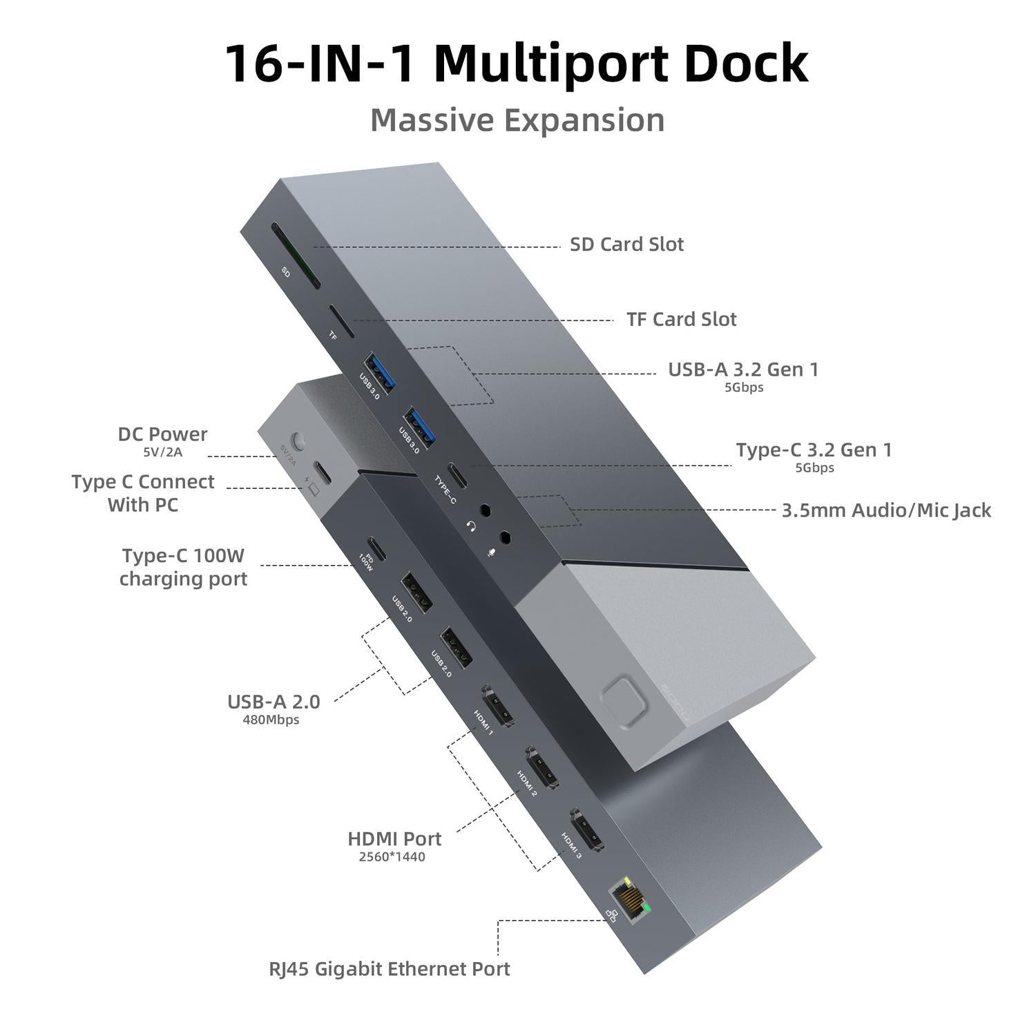 NÖRDIC DisplayLink USB-A- ja USB-C-telakointiasemat 1–15 kolmelle näytölle 3xHDMI 4K30Hz Mac M1 M2 Thunderbolt 3 & 4:lle