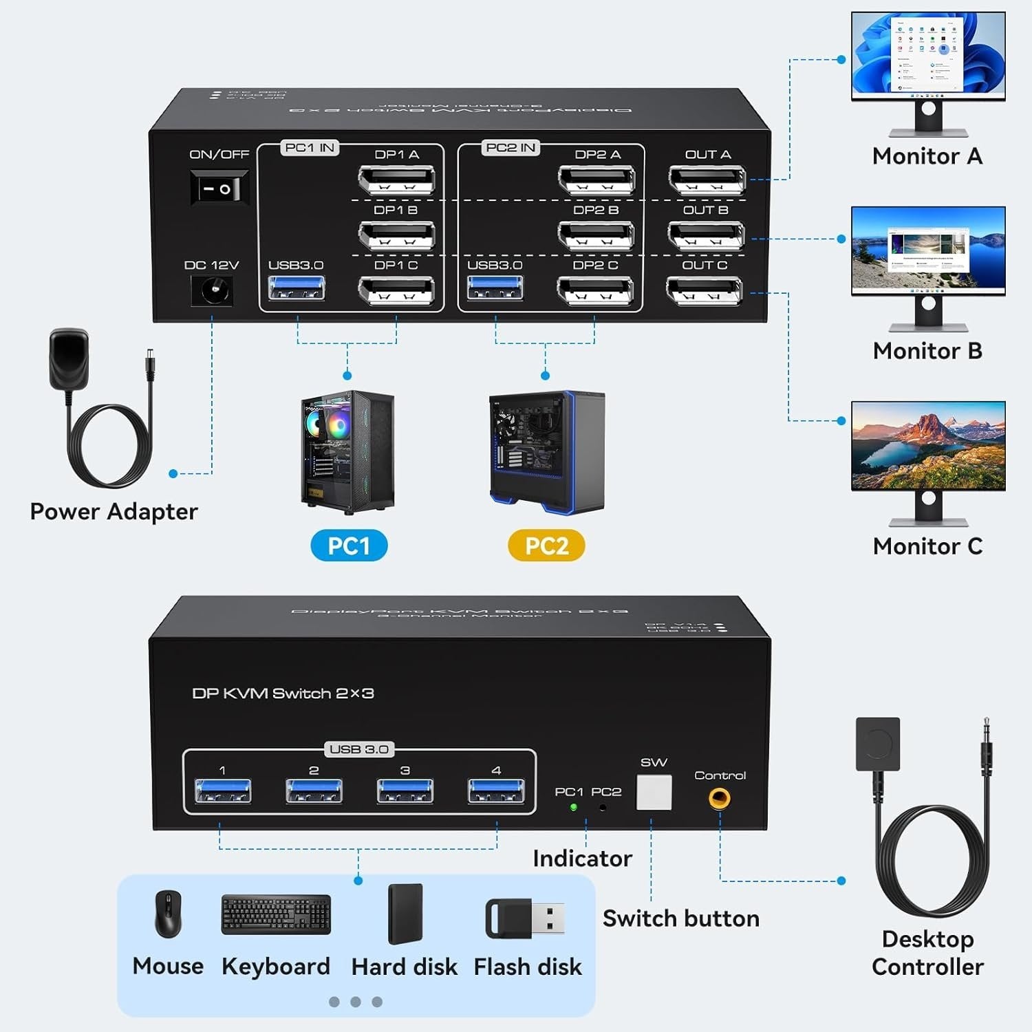NÖRDIC DisplayPort 1.4 KVM-kytkin 2 tietokonetta 3 näyttöä 8K60Hz 4K144Hz kolmonäyttö 4 USB 3.0 2 PC:lle, jakaa 3 näyttöä