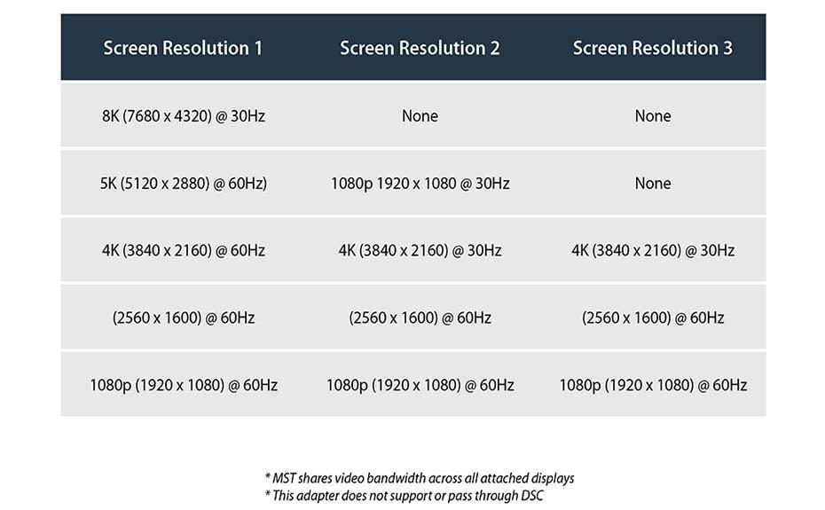 NÖRDIC Displayport-jakaja 1-3 8k30Hz 4K120Hz MST