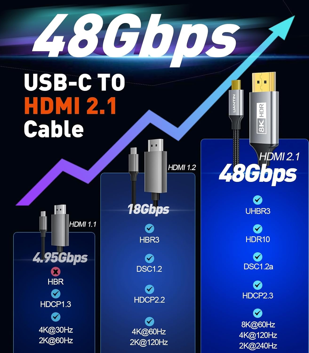 NÖRDIC Fiber AOC 10m USB-C – HDMI 2.1 -kaapeli, 8K@60Hz, 4K@120Hz, 48Gbps, HDR, yhteensopiva Thunderbolt 3- ja 4-laitteiden kanssa