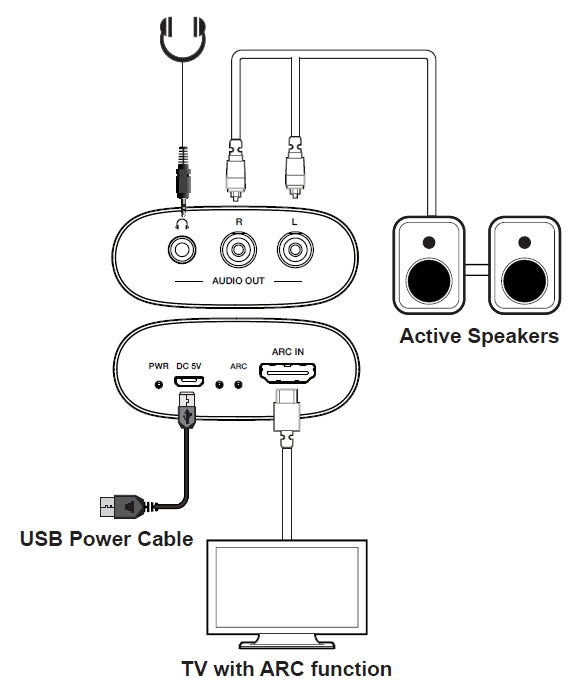 NÖRDIC HDMI ARC -äänidekooderi RCA 3,5 mm AUX