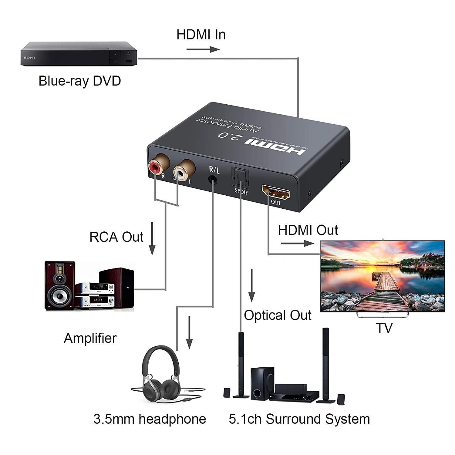 NÖRDIC HDMI 2.0 ARC 4K 60 Hz HDR erotin, YUV 4:4:4 HDMI-tulo HDMI-, SPDIF-, R/L- ja AUX-lähtö, ARC-muunnin