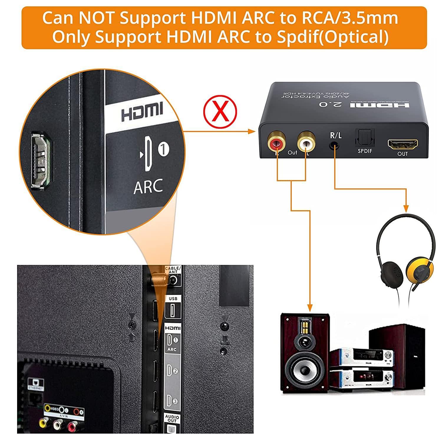 NÖRDIC HDMI 2.0 ARC 4K 60 Hz HDR erotin, YUV 4:4:4 HDMI-tulo HDMI-, SPDIF-, R/L- ja AUX-lähtö, ARC-muunnin