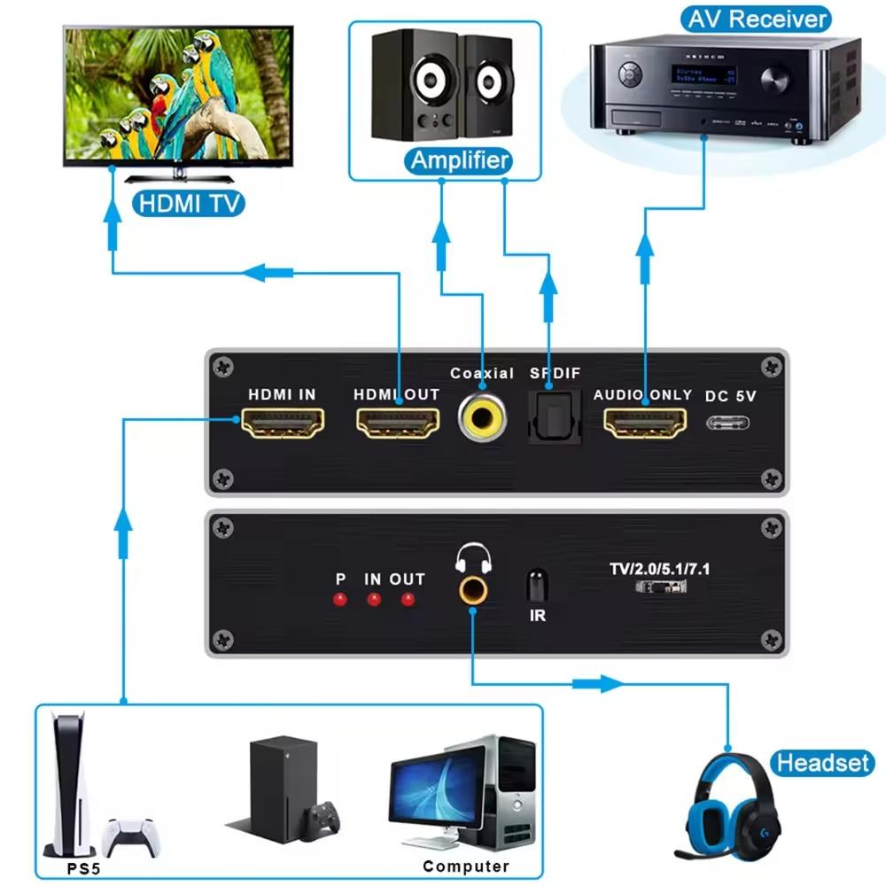 NÖRDIC HDMI 2.1 Extractor 8K 60Hz 4K 120Hz, 7.1 HDMI audio, S/PDIF, Coaxial, AUX