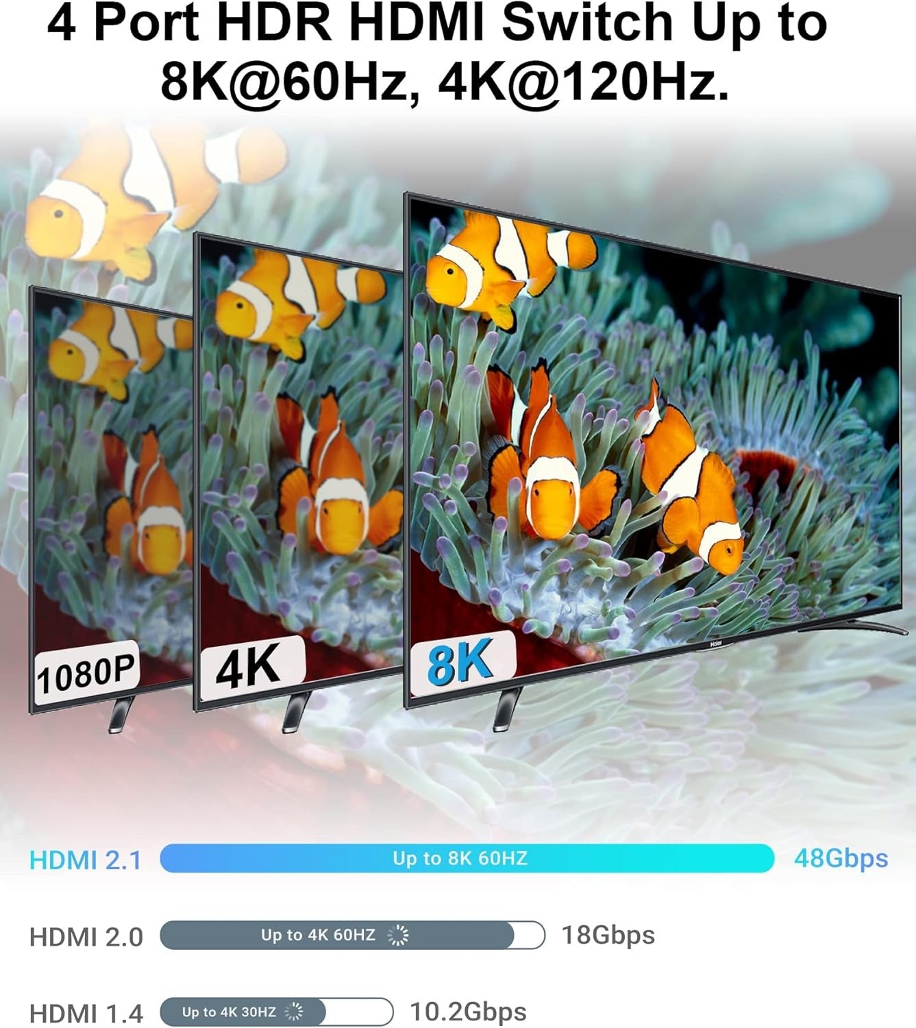 NÖRDIC HDMI 2.1 -kytkin 4-1 8K60Hz 4K144Hz 48Gbps