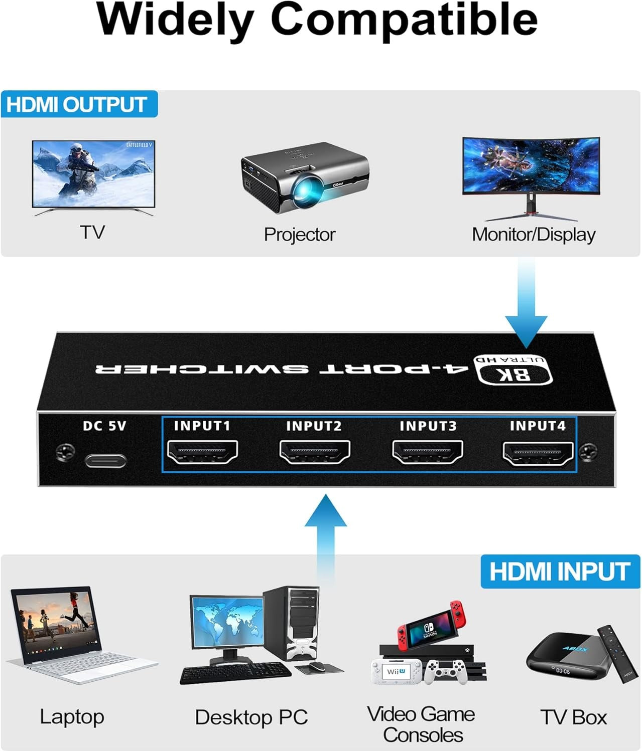 NÖRDIC HDMI 2.1 -kytkin 4-1 8K60Hz 4K144Hz 48Gbps