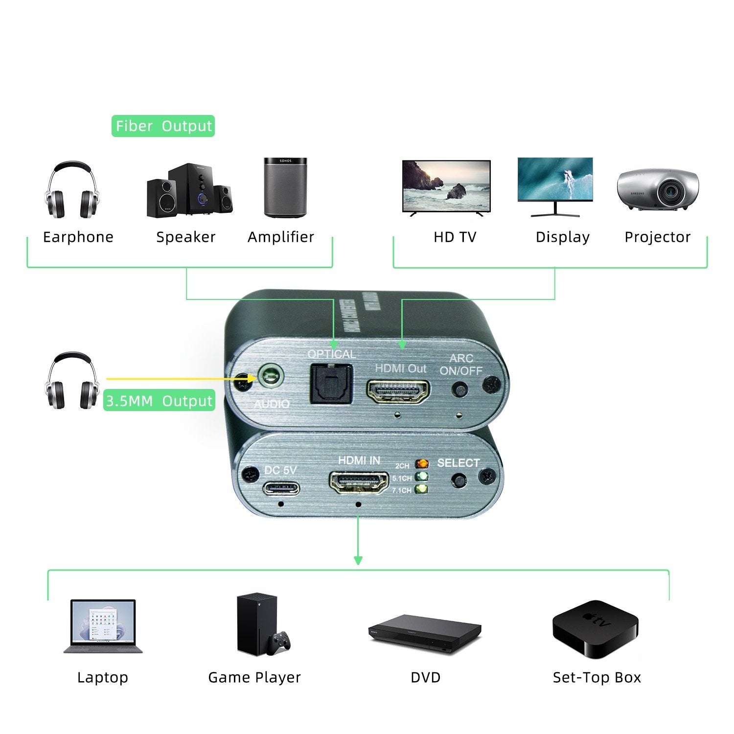 NÖRDIC HDMI 2.1 irrotin, SPDIF ja stereo 7.1 Dolby Atmos