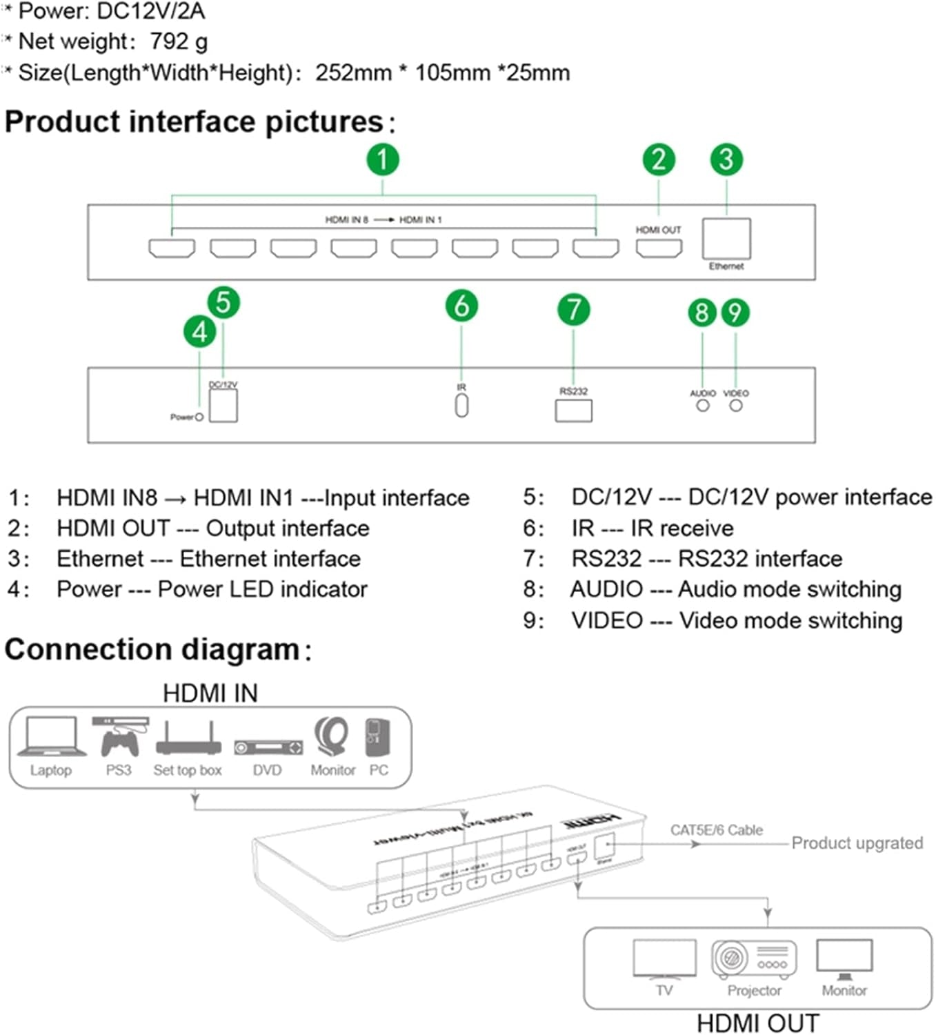 NÖRDIC HDMI 4K30hz 8X1 Multi Viewer Switch