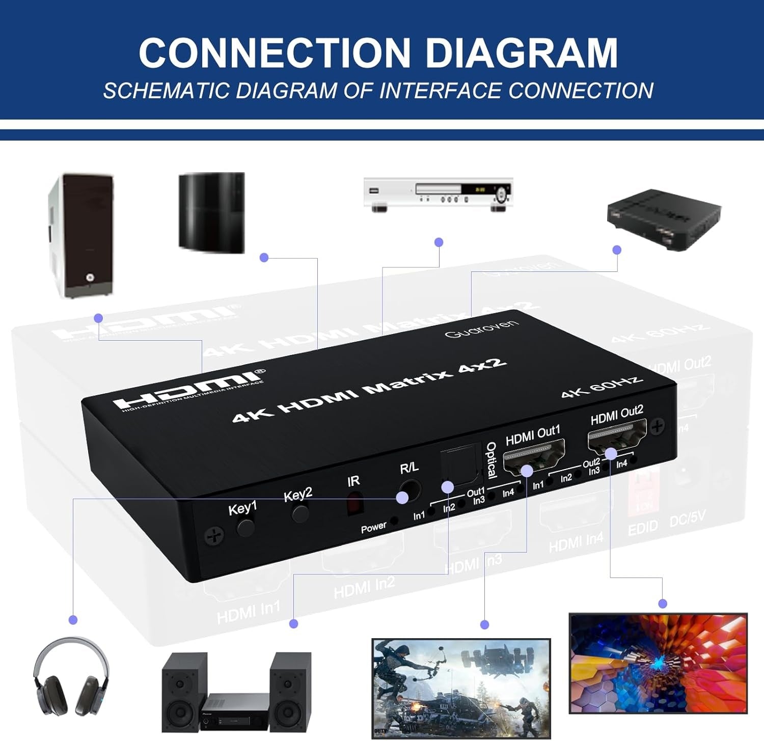 NÖRDIC HDMI 4K 60Hz Matrix switch 4x2 3D Video Toslink Stereo EDID