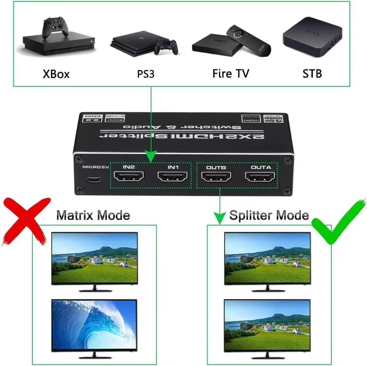 NÖRDIC HDMI 4K 60Hz Switch-Splitter 2x2 Audio SPDIF/Stereo kaukosäätimellä