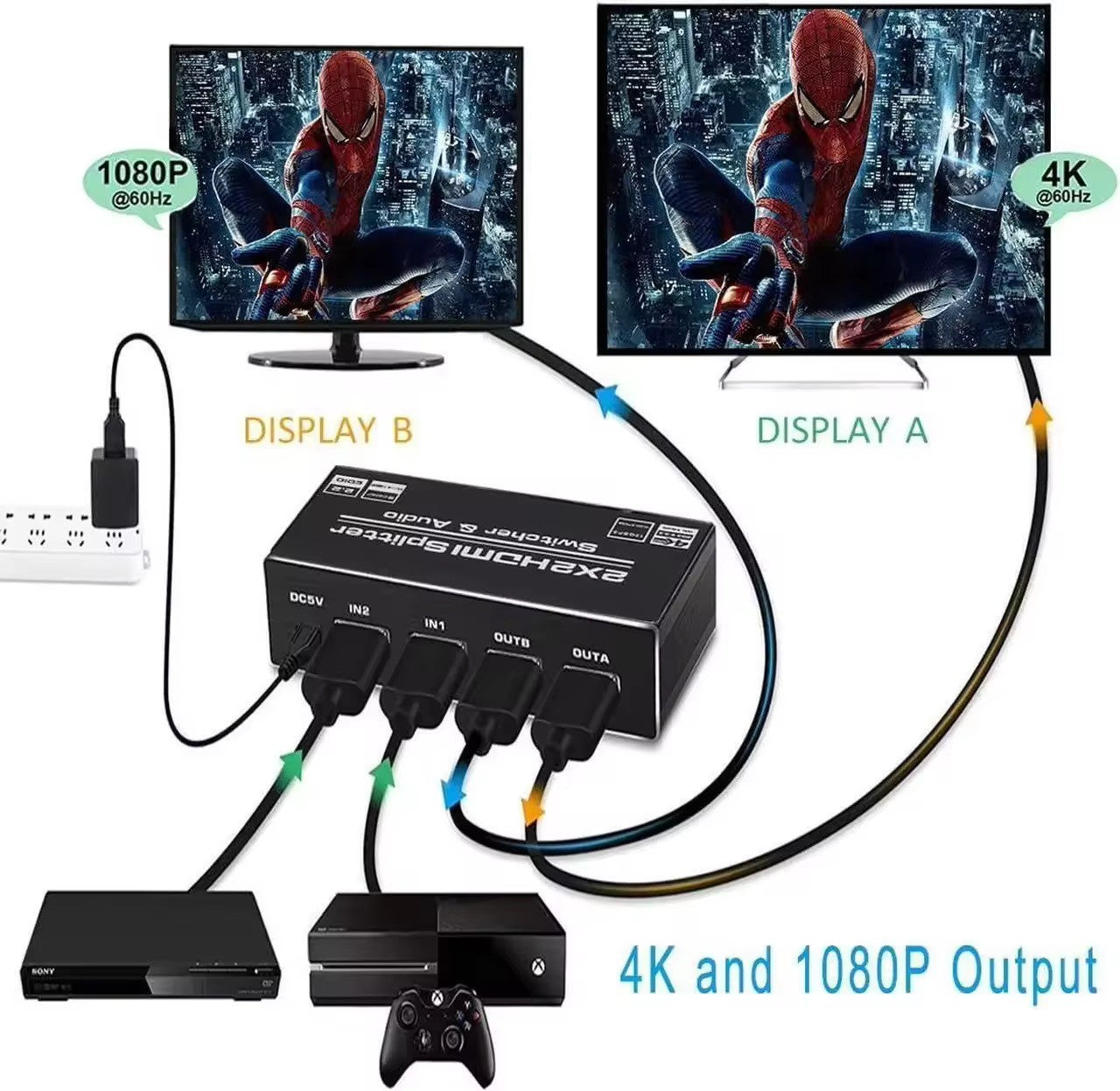 NÖRDIC HDMI 4K 60Hz Switch-Splitter 2x2 Audio SPDIF/Stereo kaukosäätimellä