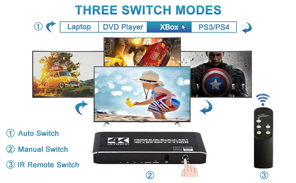 NÖRDIC HDMI 2.0 4x1 kytkin 4K60Hz kaukosäätimellä