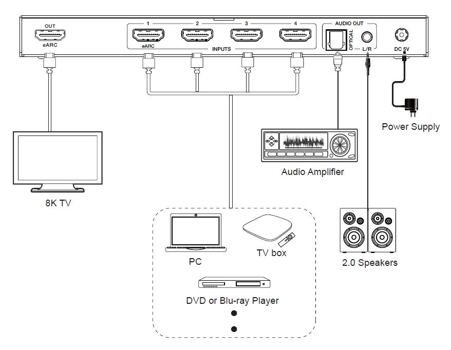 NÖRDIC 8K HDMI 2.1 eARC/ARC -kytkin ja Extractor 4-1 optinen SPDIF & Stereo CEC HDR Dolby Atmos, True HD, Digital Plus, DTS-HD Master