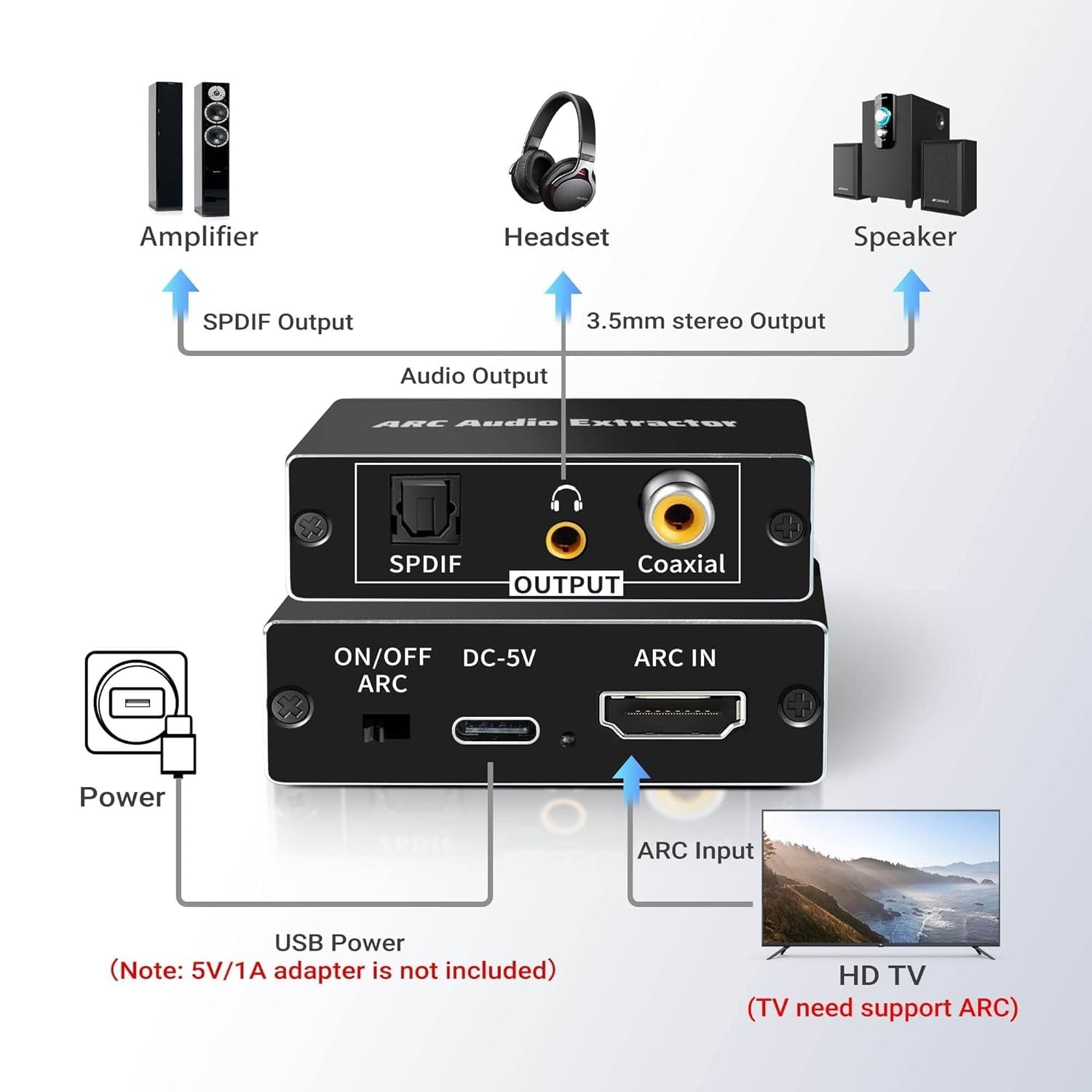 NÖRDIC HDMI ARC/eARC Extractor SPDIF, Koaksiaalinen, 3,5 mm