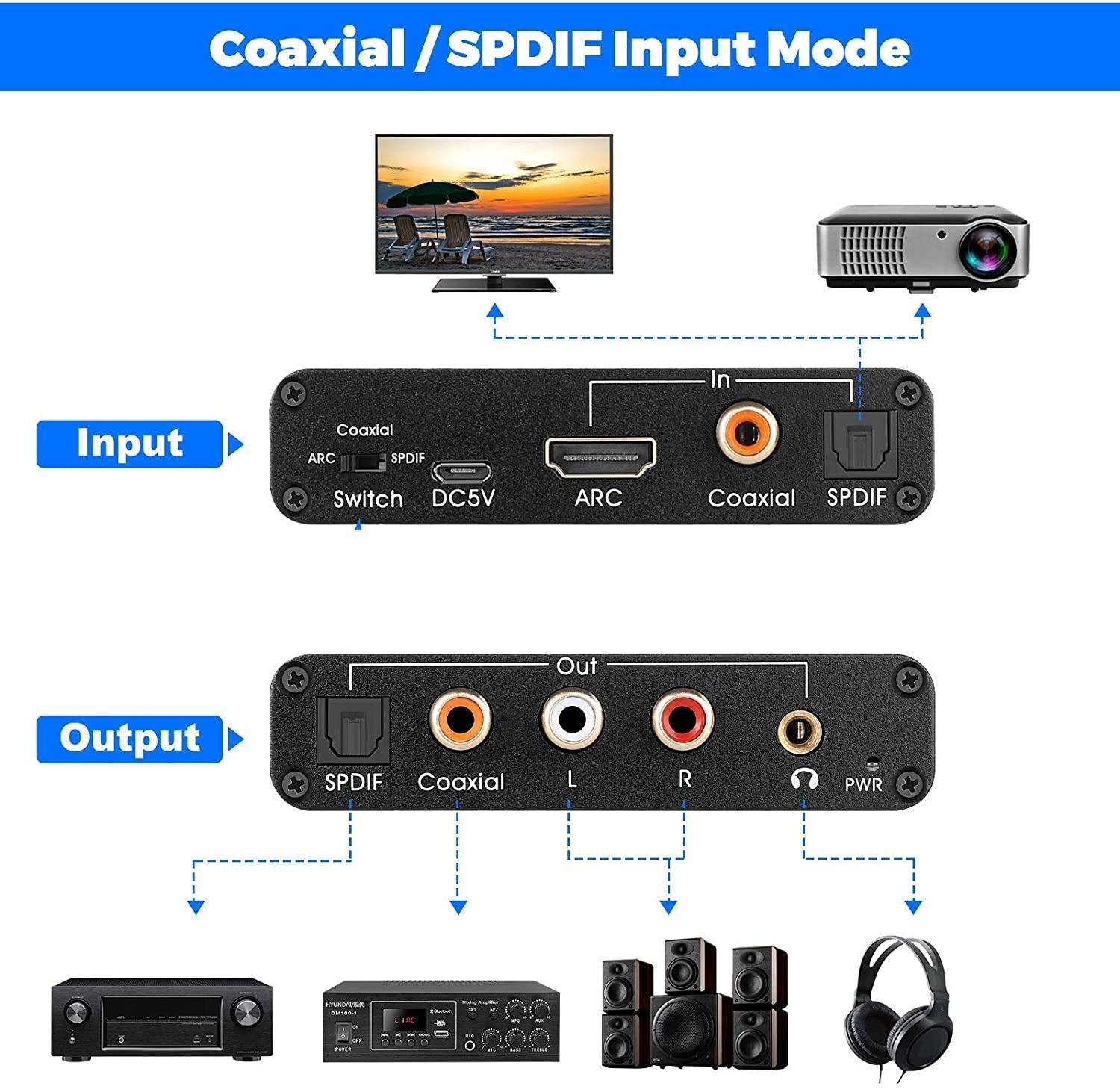 NÖRDIC HDMI ARC-ääniliitäntä, HDMI ARC -muunnin, DAC-muunnin